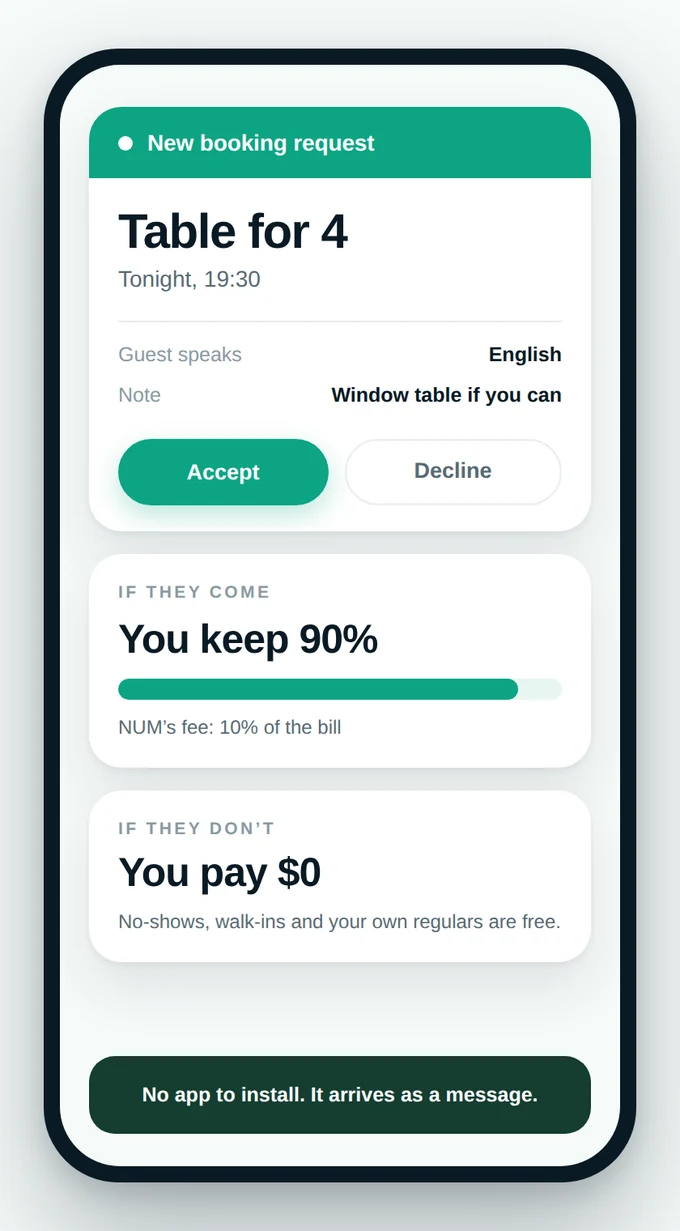 A venue owner’s phone: a booking request for a table for 4 tonight at 19:30, with Accept and Decline, and what it costs — you keep 90%, or pay $0 if they do not come